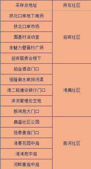 澳门码一码精准,高度协调实施_TRW77.685社区版