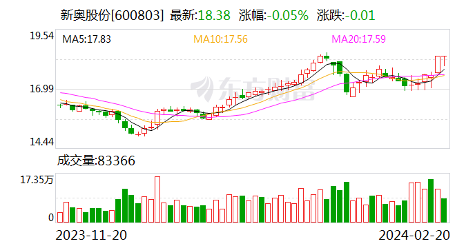 新奥门六开奖结果2024开奖记录,现代化解析定义_VEQ77.675理财版