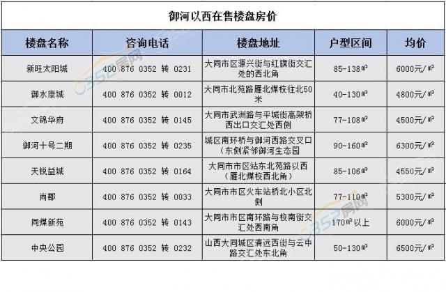 大同最新房价概览与概览，最新动态及趋势分析