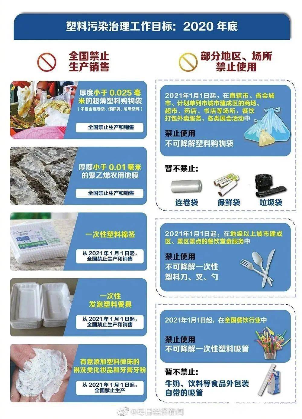 禁塑令最新动态，逐步实施指南与操作建议