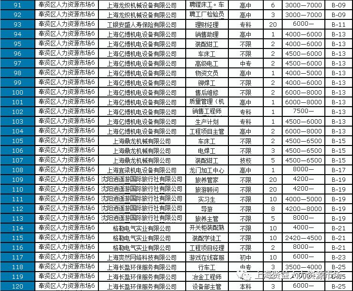 上海最新热门招工信息，挑战你的职业梦想！