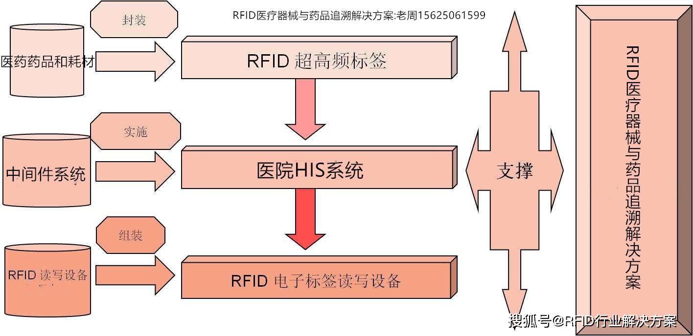 澳门一码一肖100,设计规划引导方式_CPF34.732工具版