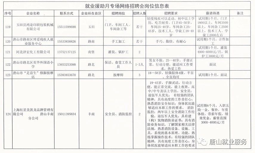 🌟聊城最新招工信息汇总🌟