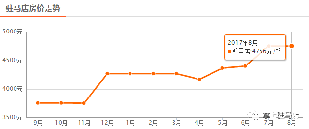 驻马店最新房价指南，如何了解与选购房产的必备知识