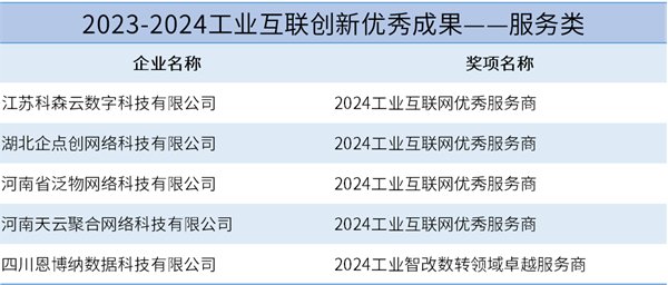 2024澳门开奖结果出来,创新发展策略_AVH34.305加速版