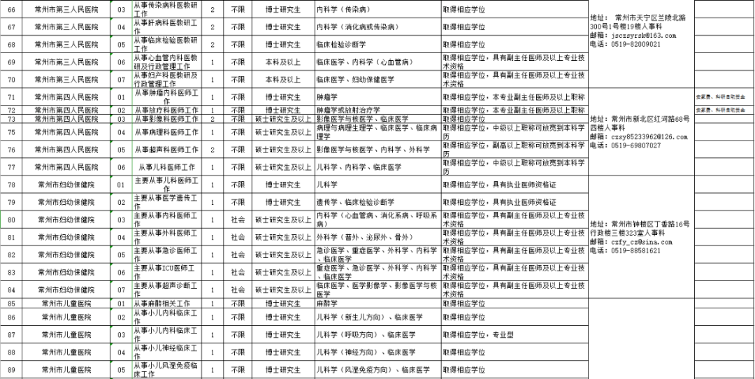 岗位机会汇总