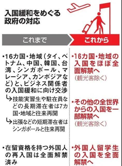 日本入境最新消息,日本入境最新消息