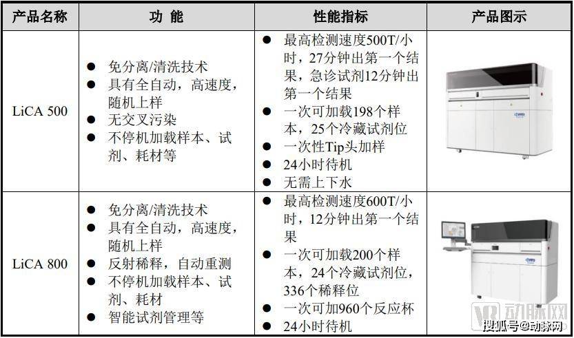 新澳开奖结果今天,多元化诊断解决_KYA34.940SE版