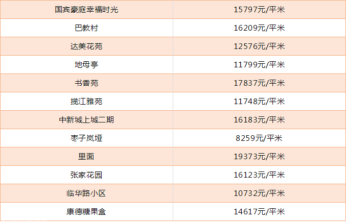 重庆房价最新走势，城市变迁与学子关注焦点