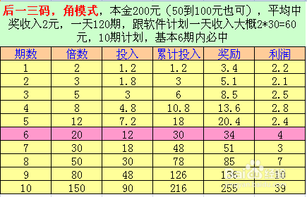 揭秘一肖一码100资料,平衡计划息法策略_BEQ34.748精致版