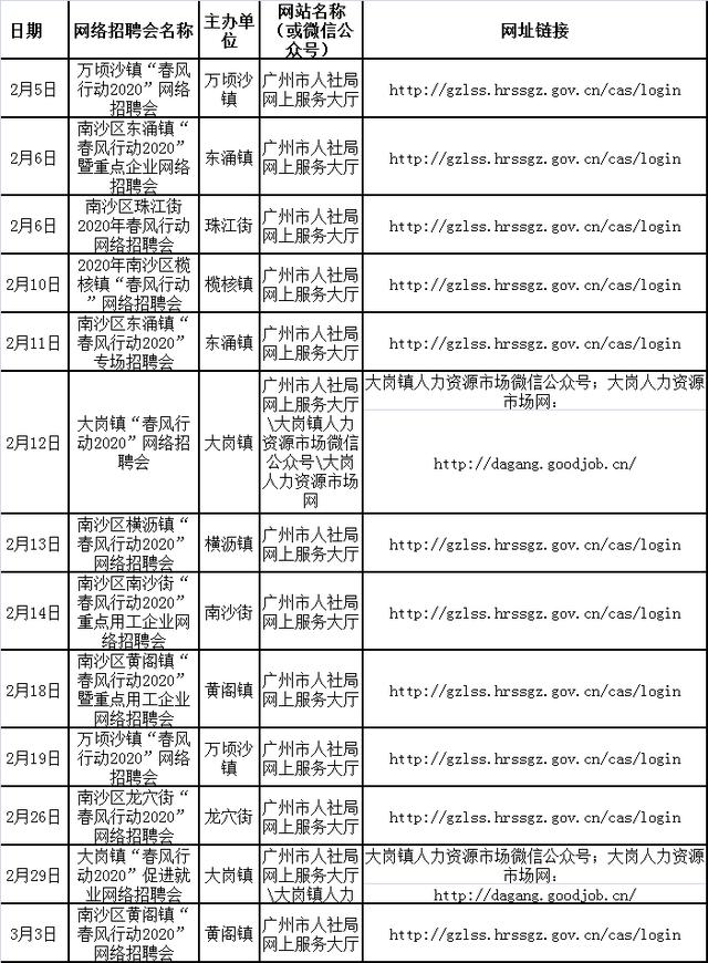 广州南沙最新招聘信息及动态更新