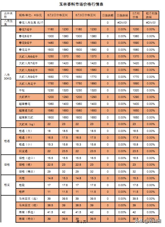 胡椒最新行情