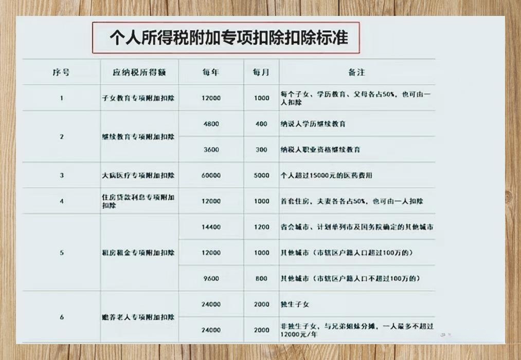 最新个税计算表变化详解，成就之路的里程碑学习笔记