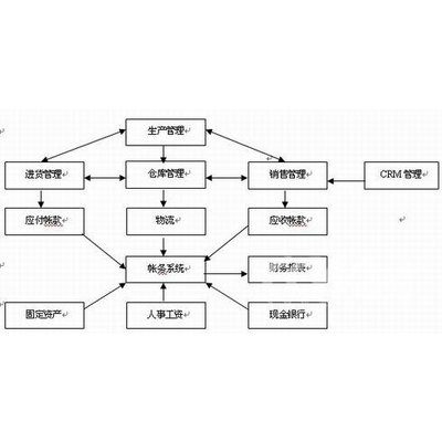 777788888管家婆中特,灵活性执行方案_JSH57.105简便版