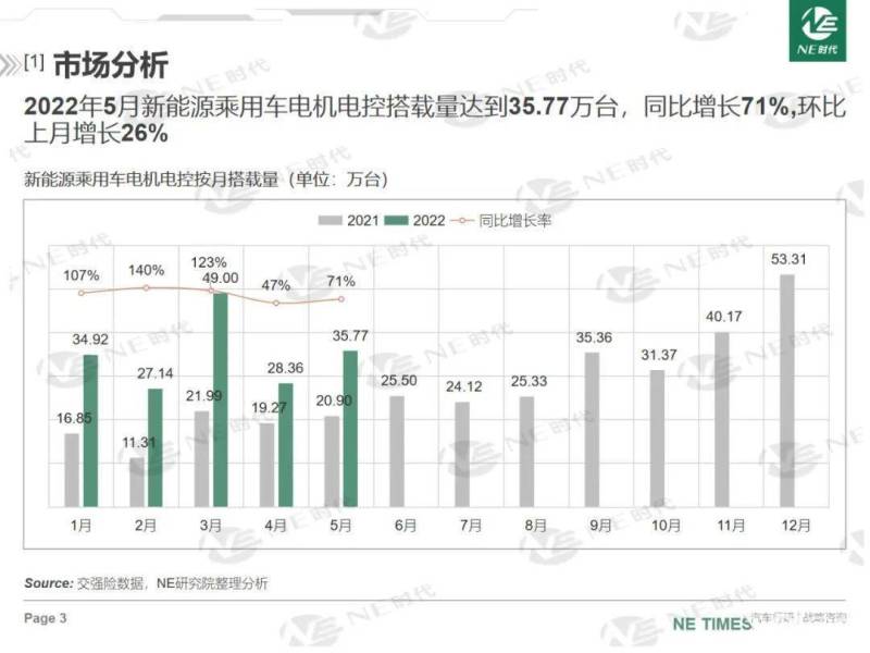 三期内必中一期,系统分析方案设计_JHG57.222效率版