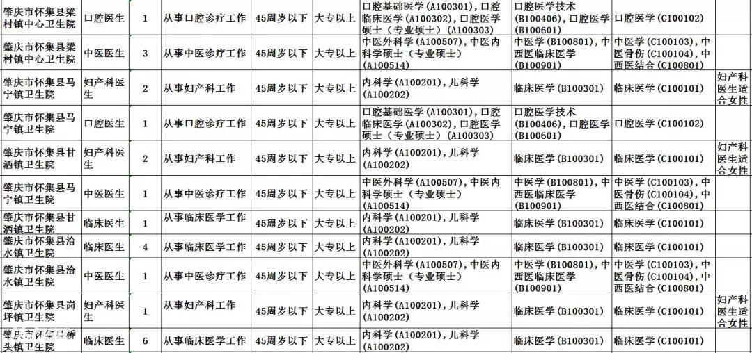 肇庆最新招工现象，深度分析与个人观察