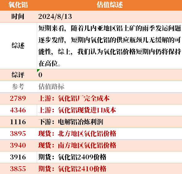 澳彩免费资料大全新奥,新式数据解释设想_CVZ57.471时尚版