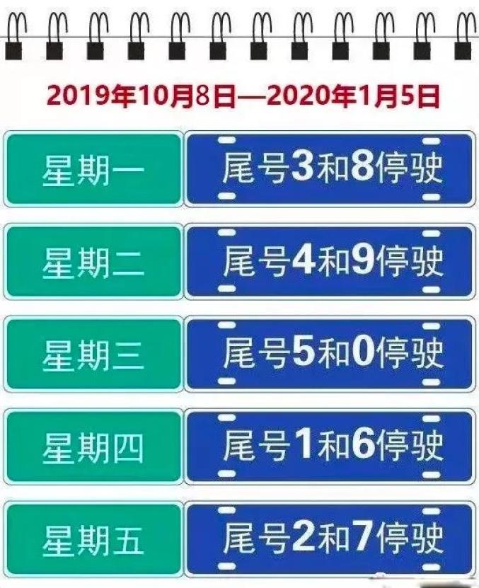 天津市最新限号,天津市最新限号措施，背景、影响与地位