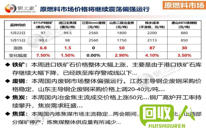 揭秘废钢铁价格最新行情，波动背后的秘密与趋势分析📈🌈