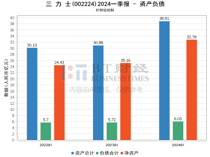 2023年澳门特马今晚开码,深入登降数据利用_LMH57.742赛博版