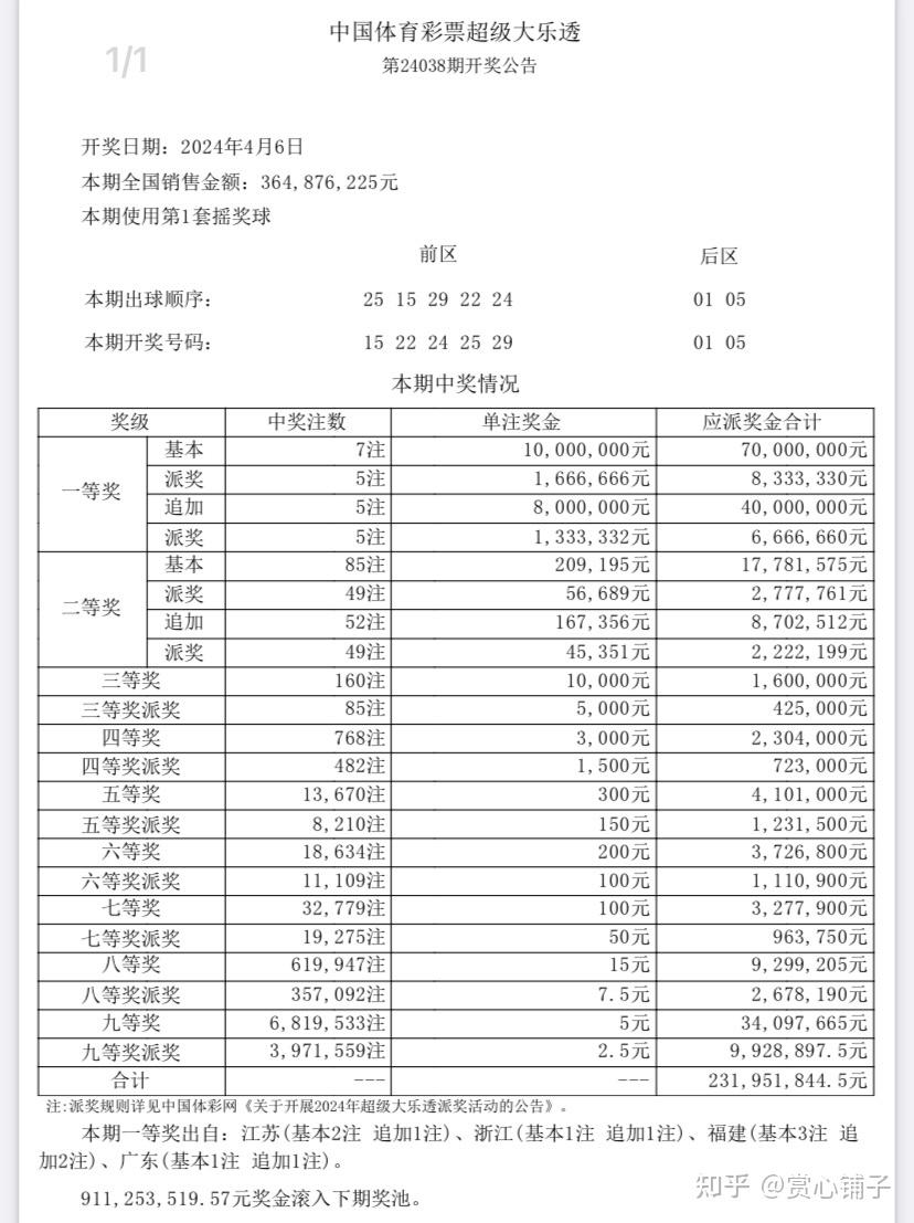 新澳门历史开奖结果近期十五期,专业地调查详解_BKL57.252全球版