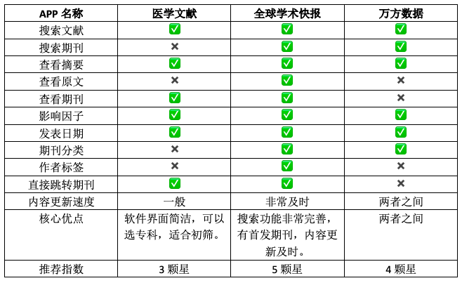 2024天天开彩免费资料,全方位数据解析表述_KIQ57.965职业版