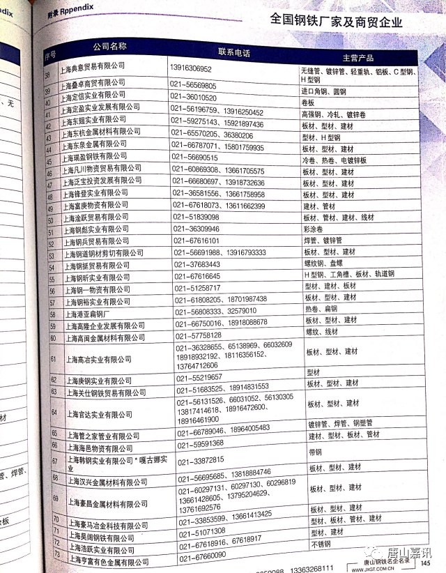 最新企业名录概览大全