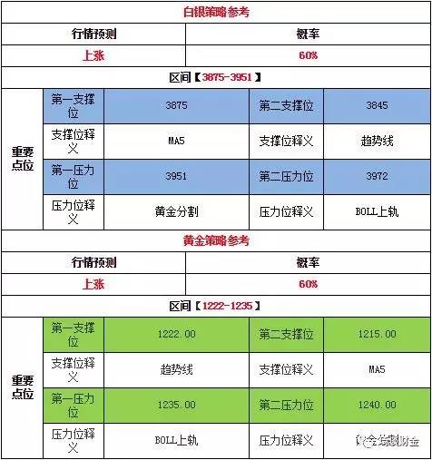 白小姐一码中期期开奖结果,即时解答解析分析_AMH57.460传递版