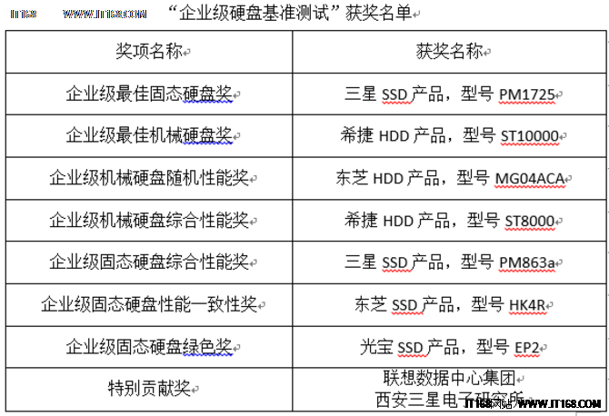 2024年11月30日 第34页