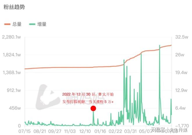 最新阳光探码图,最新阳光探码图，解码自然之美的科学探索