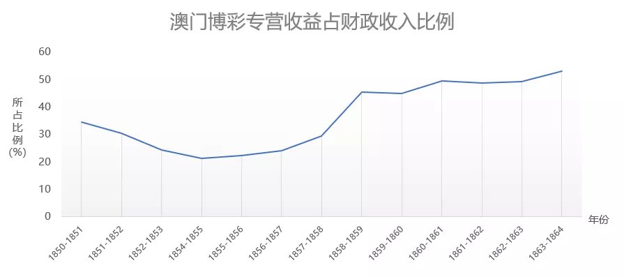 澳门六轮彩,实地数据评估分析_WSE57.746旅行者特别版