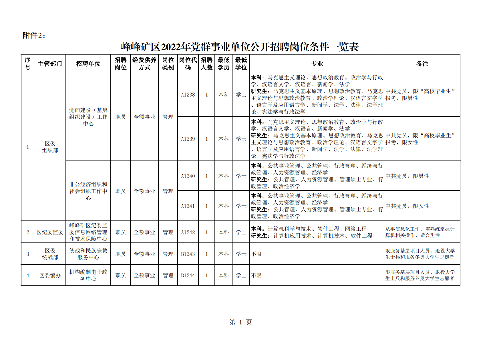 峰峰最新招聘信息汇总