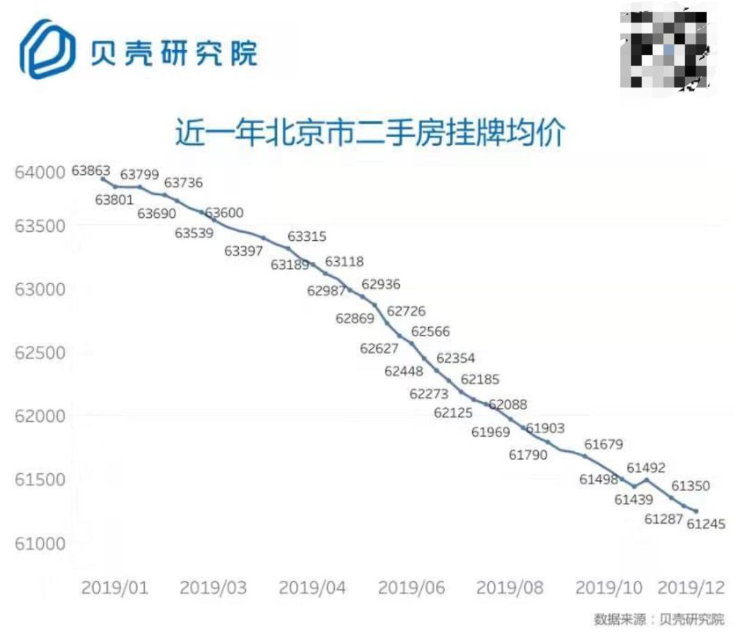 龙游最新房价动态