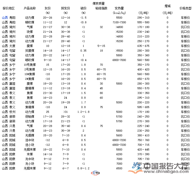 山西煤炭最新价格表全面解读，洞悉市场动态，掌握煤炭行情！