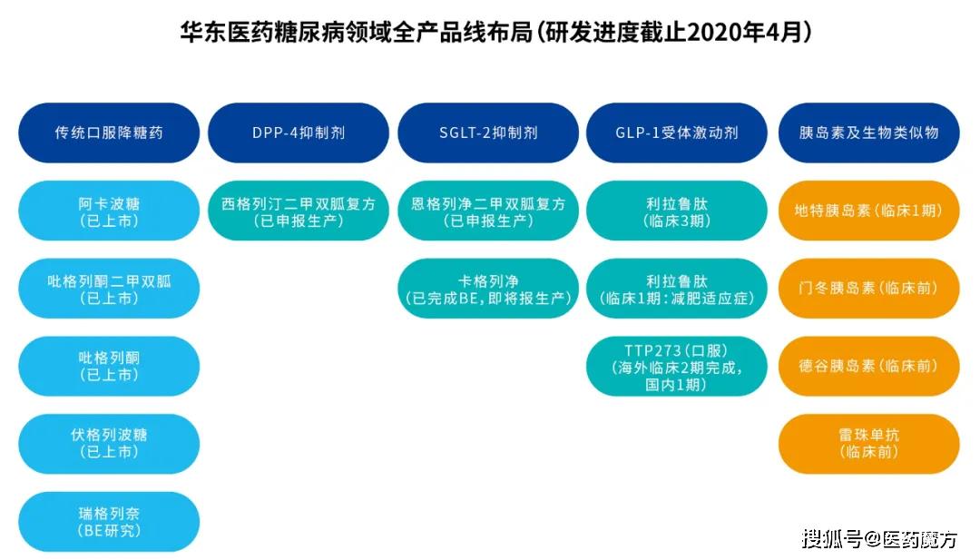 制药行业动态获取技能指南