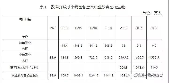 职业教育最新政策深度解读与观点阐述