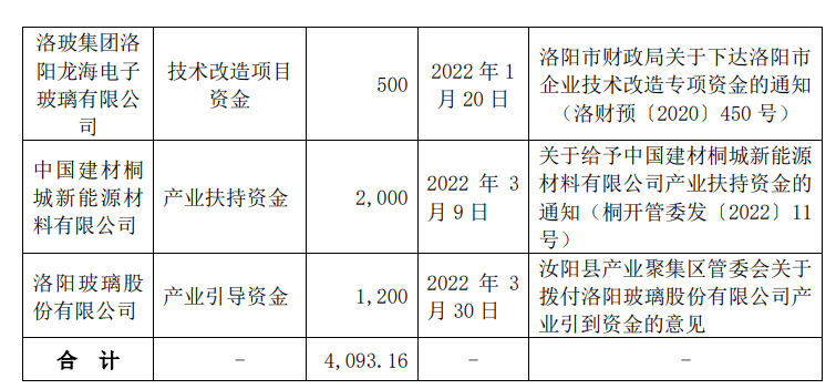 洛阳玻璃最新动态更新，最新消息汇总