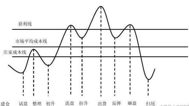 兰州房价走势最新消息揭秘，小巷深处的隐藏宝藏与趋势预测