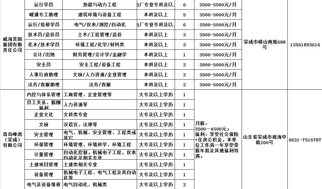 荣成招工信息