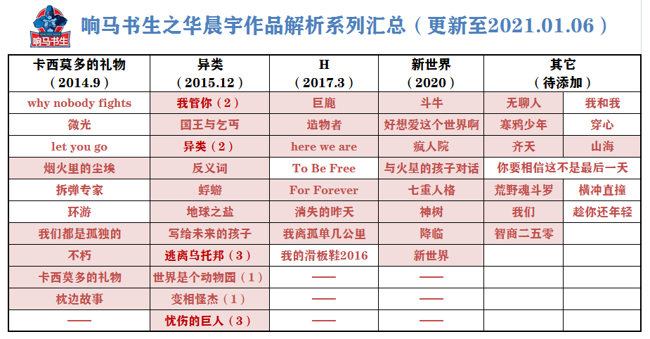 华晨宇最新动态