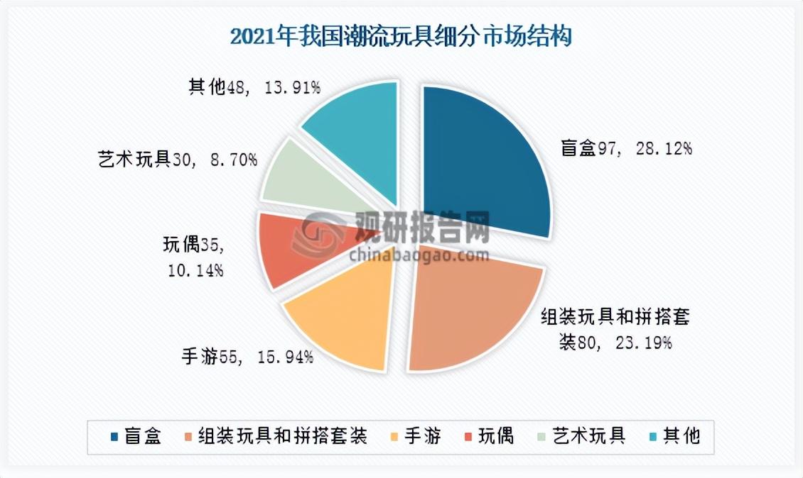 最新手游发布深度探讨，影响与前景展望