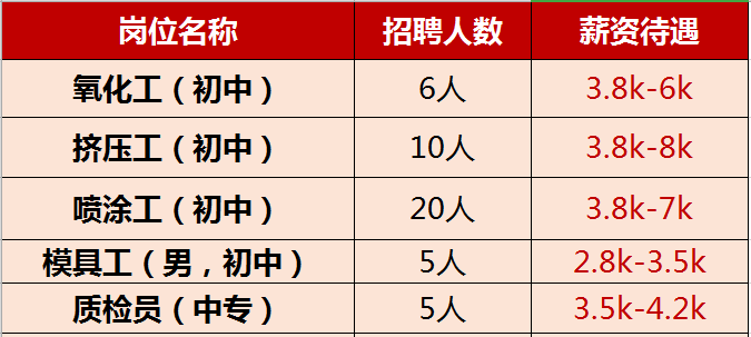 大冶招聘网