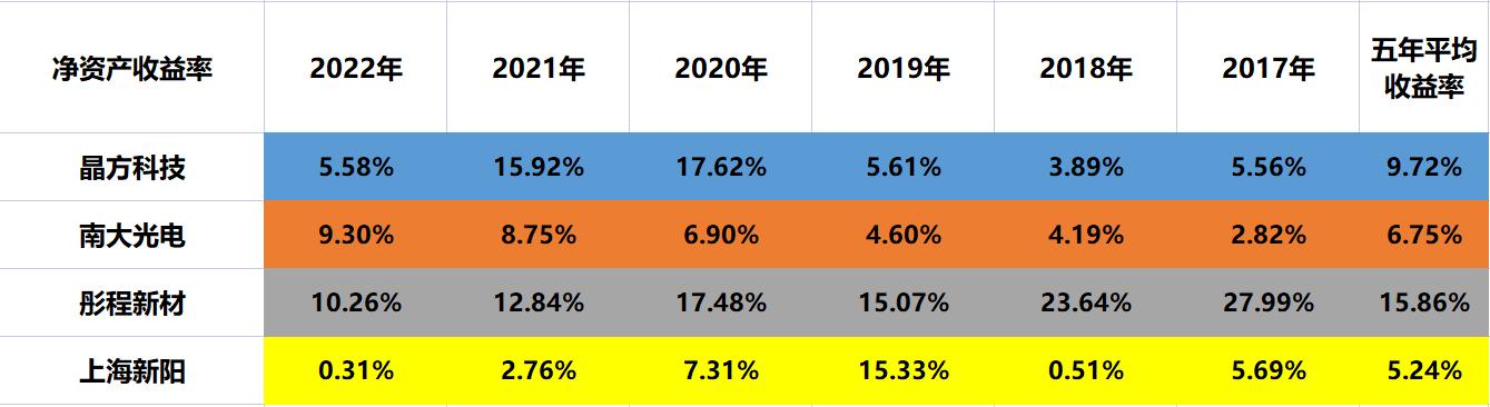 南大光电最新动态