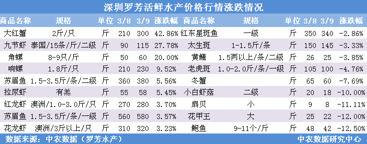 水产价格行情深度解析