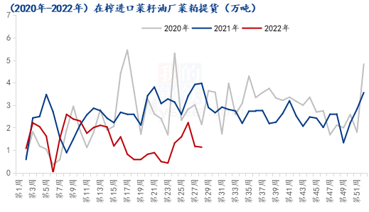 油菜籽最新价格行情