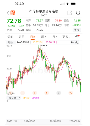 国际油价分析