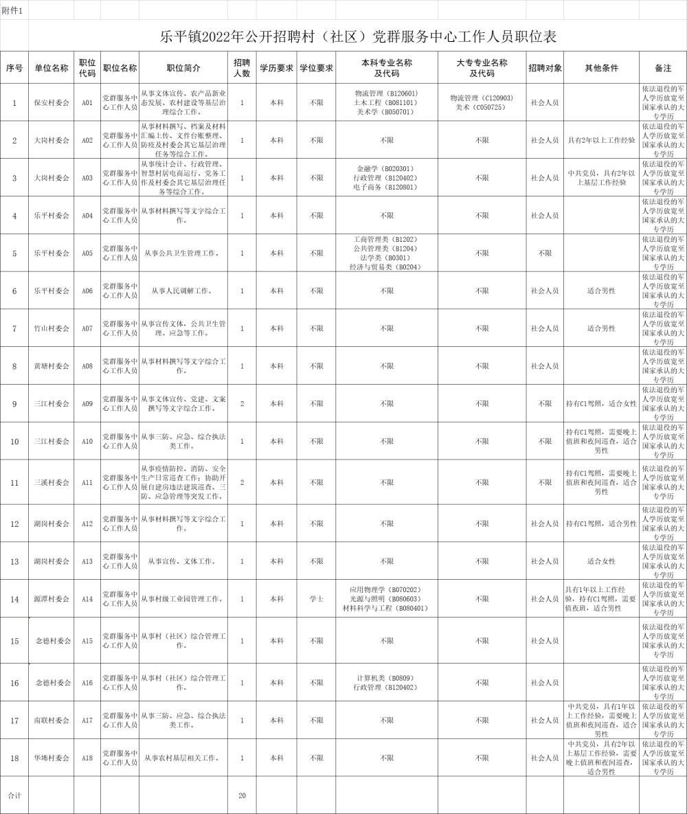 乐平最新招聘信息