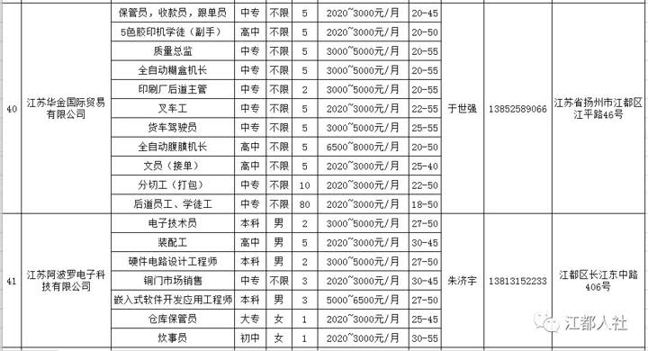 江都最新招聘信息