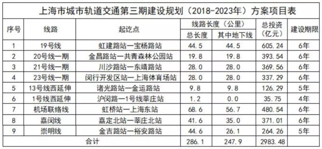 崇明地铁