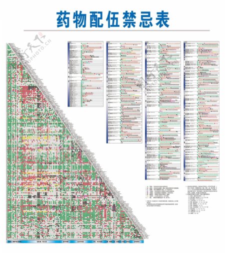 配伍禁忌表最新版